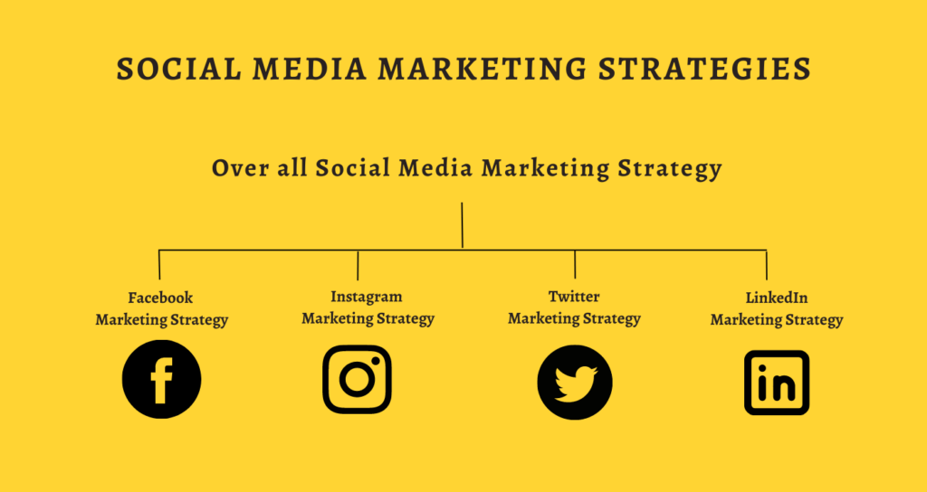 Social Media Strategies