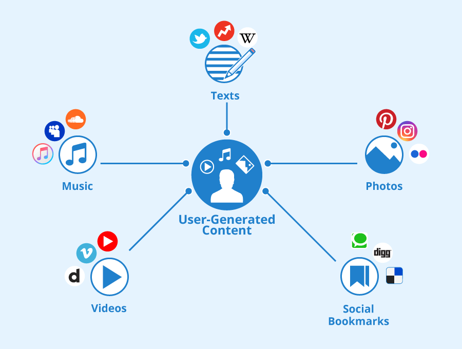 SEO Strategy Around User-Generated Content